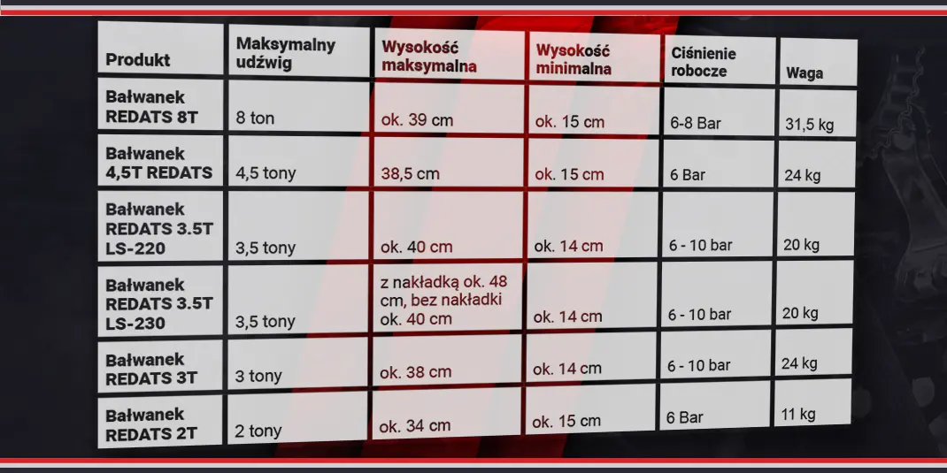 porównanie podnośników bałwankowych